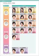 超★簡単！ウィッグでイメージが変わる！
