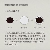 こんなところにも、あんなニオイにも「暮らしを整える消臭」