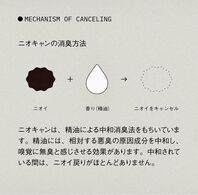 こんなところにも、あんなニオイにも「暮らしを整える消臭」