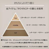 きらめくツヤとなめらかな手触りをあたえるグロススプレー